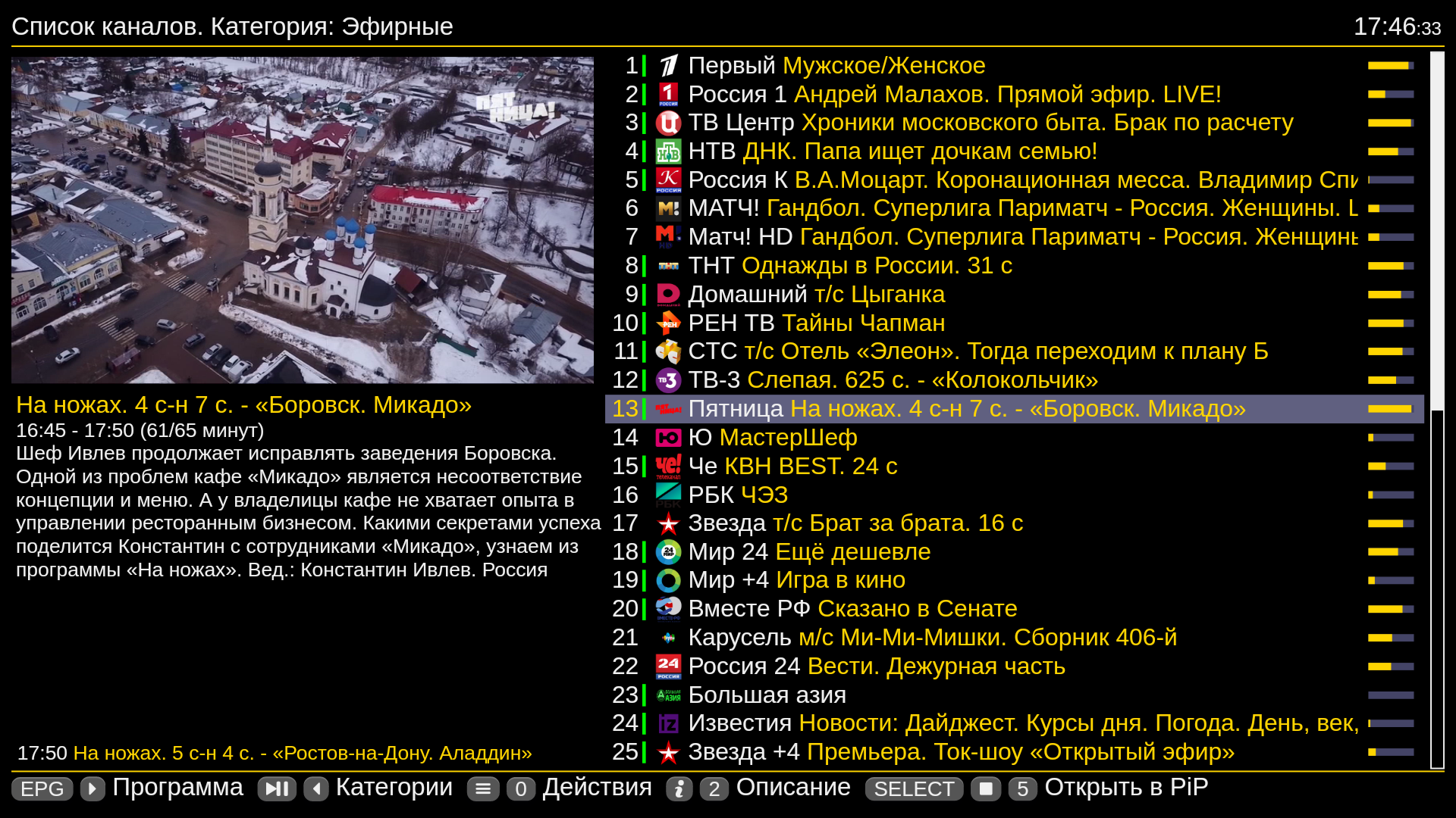 Список каналов IPTV в приложении